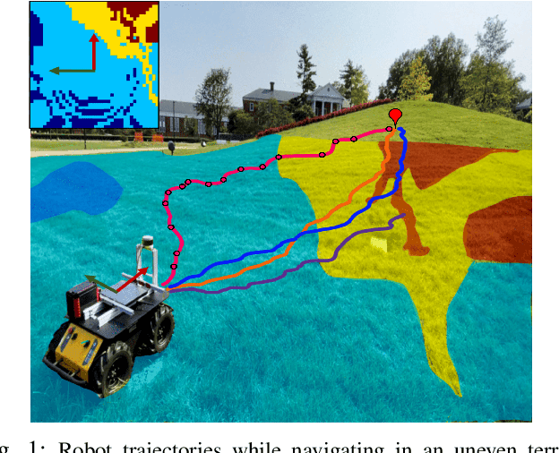 Figure 1 for TERP: Reliable Planning in Uneven Outdoor Environments using Deep Reinforcement Learning