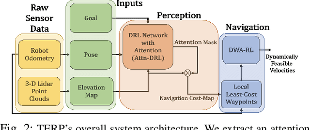 Figure 2 for TERP: Reliable Planning in Uneven Outdoor Environments using Deep Reinforcement Learning