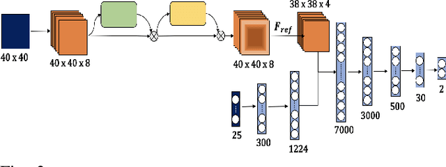 Figure 3 for TERP: Reliable Planning in Uneven Outdoor Environments using Deep Reinforcement Learning