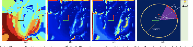 Figure 4 for TERP: Reliable Planning in Uneven Outdoor Environments using Deep Reinforcement Learning