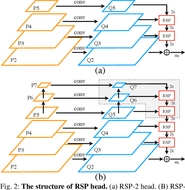 Figure 2 for Multi-Scale Feature Aggregation by Cross-Scale Pixel-to-Region Relation Operation for Semantic Segmentation