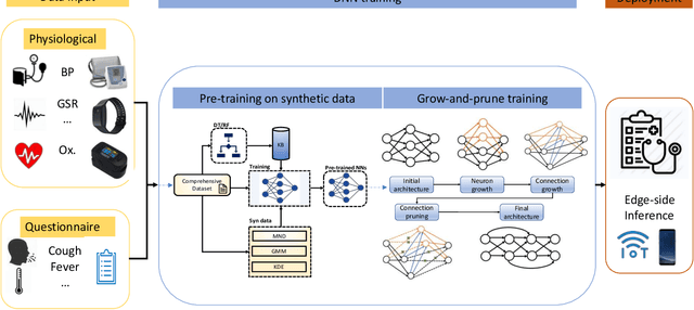 Figure 1 for CovidDeep: SARS-CoV-2/COVID-19 Test Based on Wearable Medical Sensors and Efficient Neural Networks