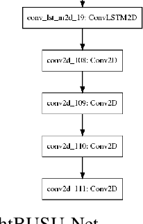 Figure 4 for BUSU-Net: An Ensemble U-Net Framework for Medical Image Segmentation
