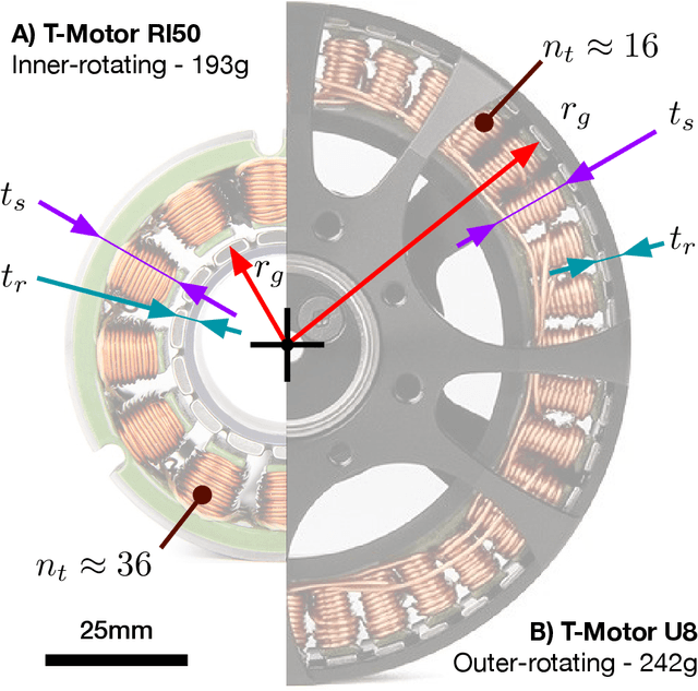 Figure 1 for Alternative Metrics to Select Motors for Quasi-Direct Drive Actuators