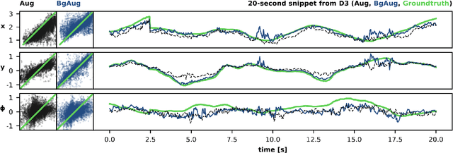 Figure 4 for Training Lightweight CNNs for Human-Nanodrone Proximity Interaction from Small Datasets using Background Randomization