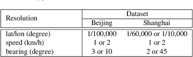 Figure 2 for Leveraging Crowdsourced GPS Data for Road Extraction from Aerial Imagery