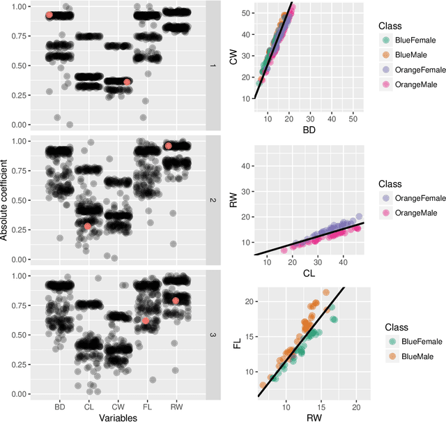 Figure 2 for Interactive Graphics for Visually Diagnosing Forest Classifiers in R