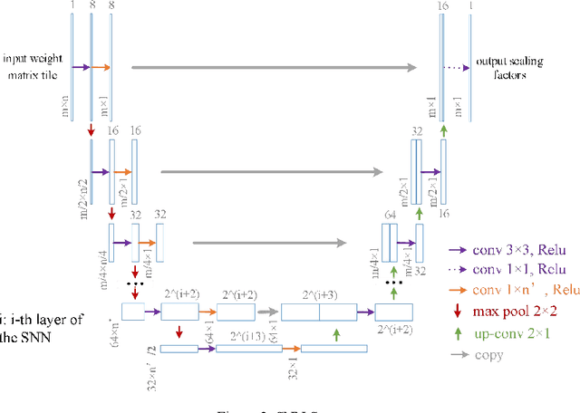 Figure 3 for Mining the Weights Knowledge for Optimizing Neural Network Structures