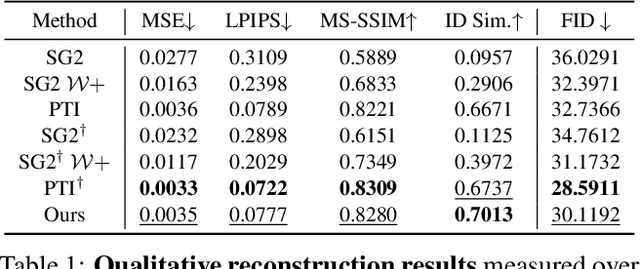 Figure 2 for 3D GAN Inversion with Pose Optimization