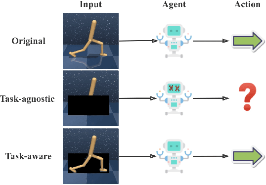 Figure 1 for Don't Touch What Matters: Task-Aware Lipschitz Data Augmentation for Visual Reinforcement Learning