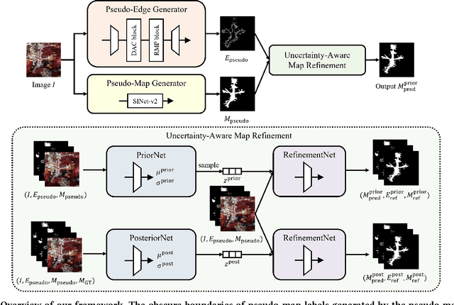 Figure 3 for Improving Camouflaged Object Detection with the Uncertainty of Pseudo-edge Labels