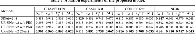 Figure 4 for Improving Camouflaged Object Detection with the Uncertainty of Pseudo-edge Labels