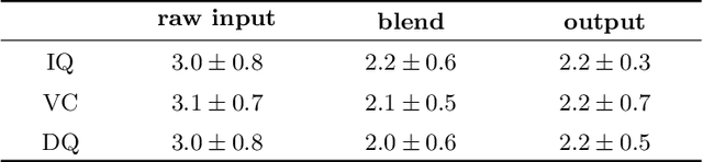 Figure 2 for Lesson Learnt: Modularization of Deep Networks Allow Cross-Modality Reuse