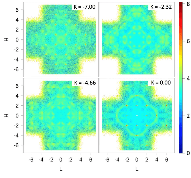 Figure 1 for Volumetric Data Exploration with Machine Learning-Aided Visualization in Neutron Science