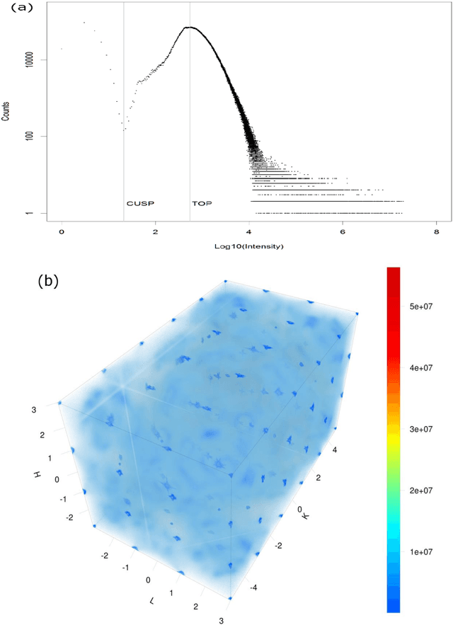 Figure 3 for Volumetric Data Exploration with Machine Learning-Aided Visualization in Neutron Science
