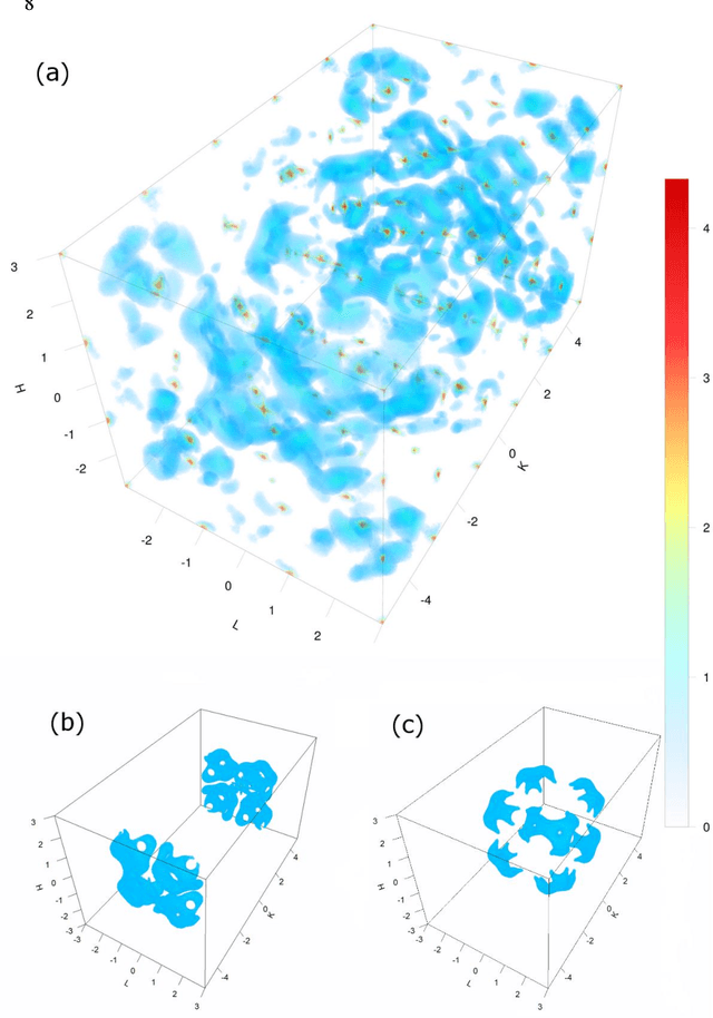 Figure 4 for Volumetric Data Exploration with Machine Learning-Aided Visualization in Neutron Science