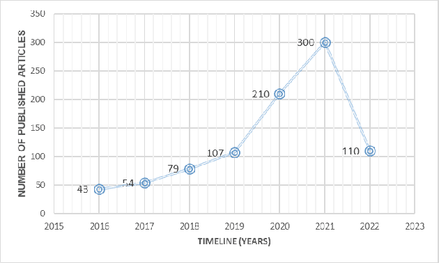 Figure 1 for Voice Spoofing Countermeasures: Taxonomy, State-of-the-art, experimental analysis of generalizability, open challenges, and the way forward