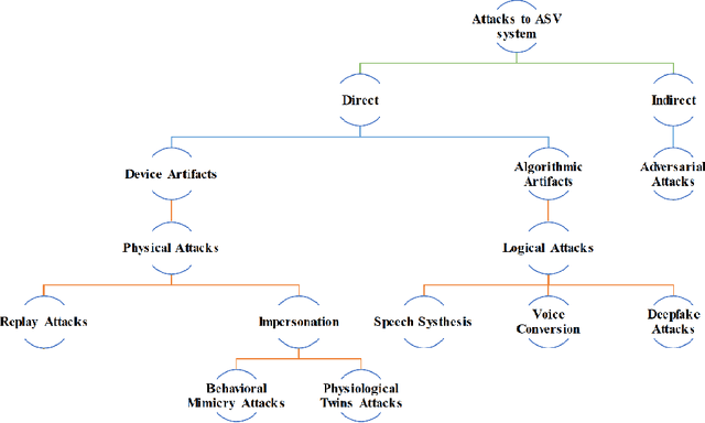 Figure 3 for Voice Spoofing Countermeasures: Taxonomy, State-of-the-art, experimental analysis of generalizability, open challenges, and the way forward