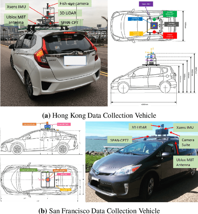 Figure 4 for UrbanLoco: A Full Sensor Suite Dataset for Mapping and Localization in Urban Scenes