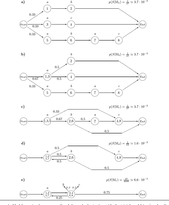 Figure 1 for Better Language Models with Model Merging