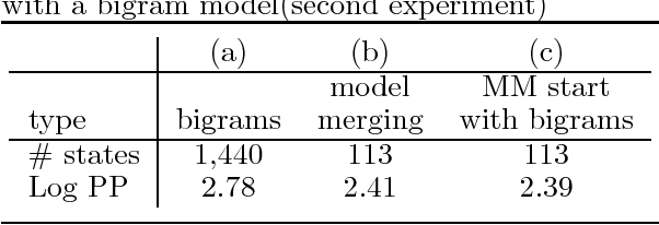 Figure 2 for Better Language Models with Model Merging