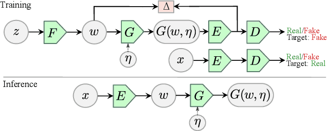 Figure 2 for Adversarial Latent Autoencoders