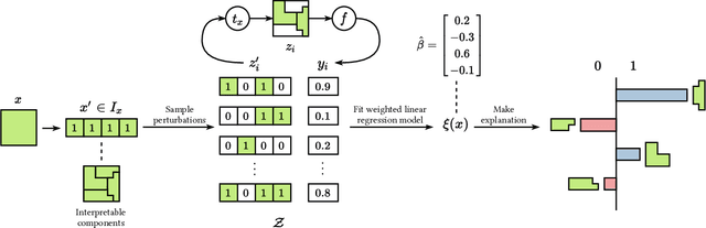 Figure 2 for LEMON: Explainable Entity Matching