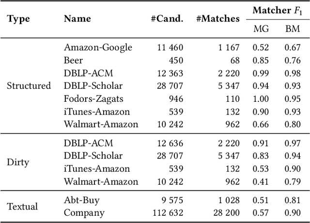 Figure 3 for LEMON: Explainable Entity Matching