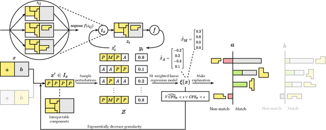 Figure 4 for LEMON: Explainable Entity Matching