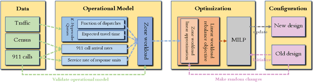 Figure 3 for Data-Driven Optimization for Police Zone Design