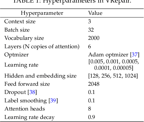 Figure 2 for Neural Transfer Learning for Repairing Security Vulnerabilities in C Code