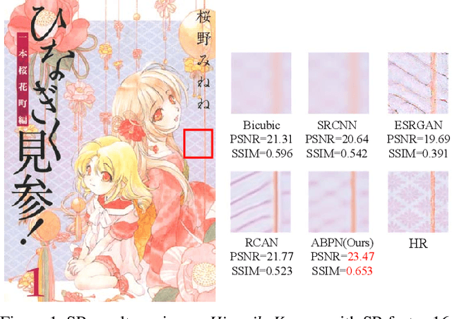 Figure 1 for Image Super-Resolution via Attention based Back Projection Networks