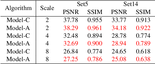 Figure 2 for Image Super-Resolution via Attention based Back Projection Networks