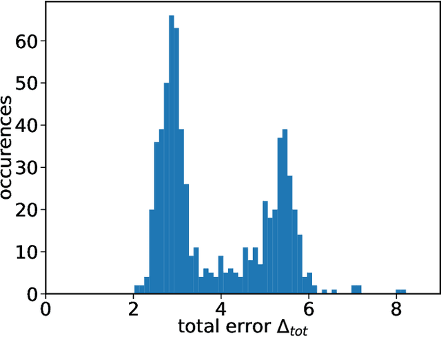 Figure 4 for Model-free inference of unseen attractors: Reconstructing phase space features from a single noisy trajectory using reservoir computing