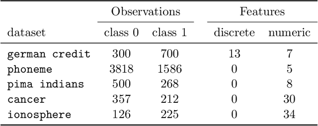 Figure 1 for Using Sequential Statistical Tests to Improve the Performance of Random Search in hyperparameter Tuning