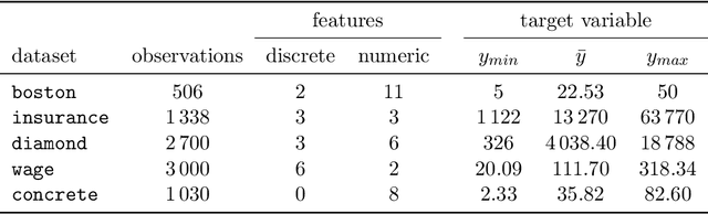 Figure 3 for Using Sequential Statistical Tests to Improve the Performance of Random Search in hyperparameter Tuning