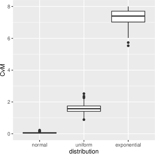 Figure 2 for Using Sequential Statistical Tests to Improve the Performance of Random Search in hyperparameter Tuning