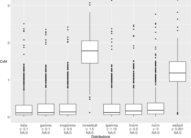 Figure 4 for Using Sequential Statistical Tests to Improve the Performance of Random Search in hyperparameter Tuning