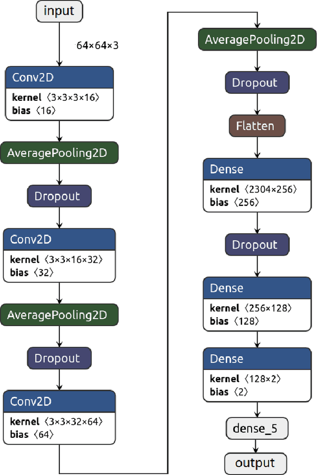 Figure 3 for FireNet: A Specialized Lightweight Fire & Smoke Detection Model for Real-Time IoT Applications