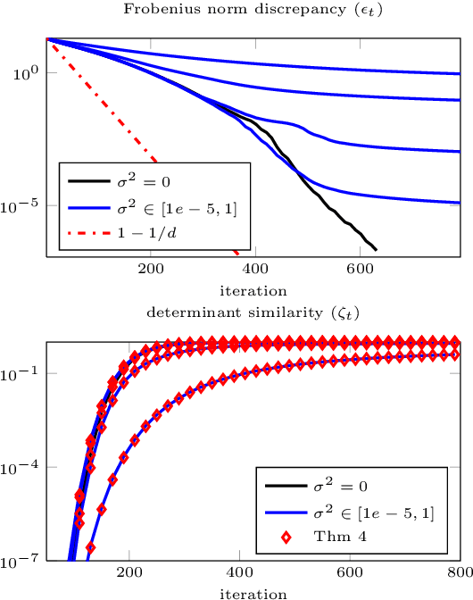 Figure 1 for Global Convergence of a Grassmannian Gradient Descent Algorithm for Subspace Estimation