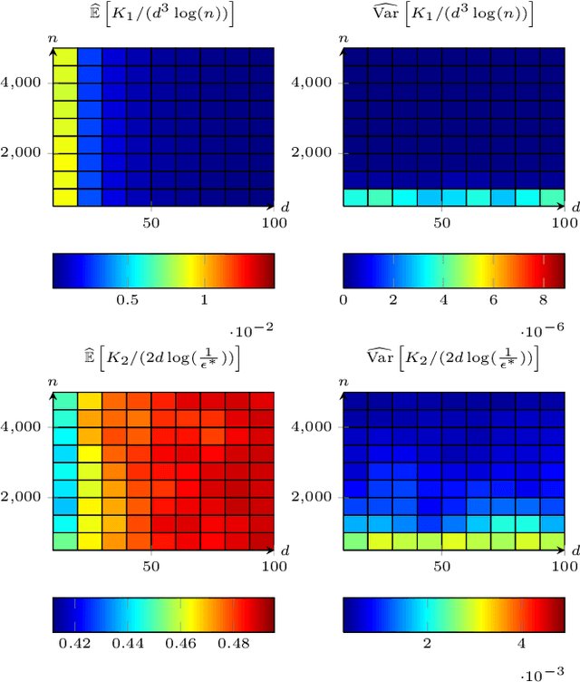 Figure 2 for Global Convergence of a Grassmannian Gradient Descent Algorithm for Subspace Estimation