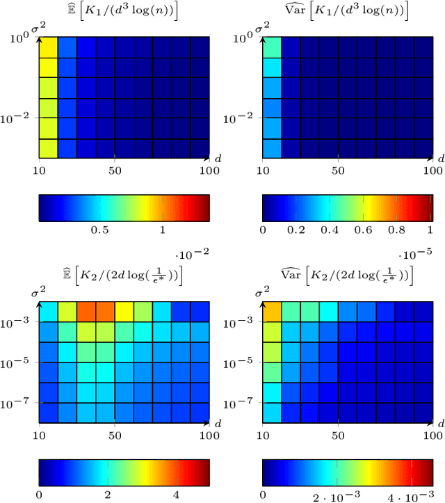 Figure 3 for Global Convergence of a Grassmannian Gradient Descent Algorithm for Subspace Estimation