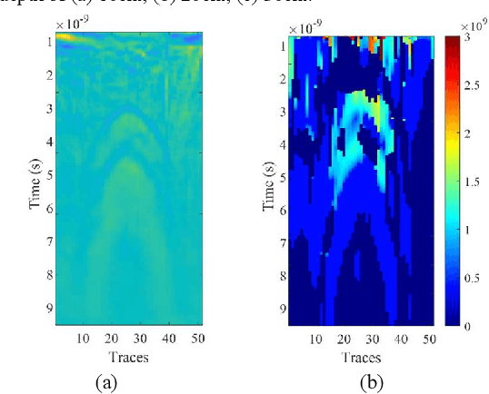 Figure 4 for SFCW GPR tree roots detection enhancement by time frequency analysis in tropical areas