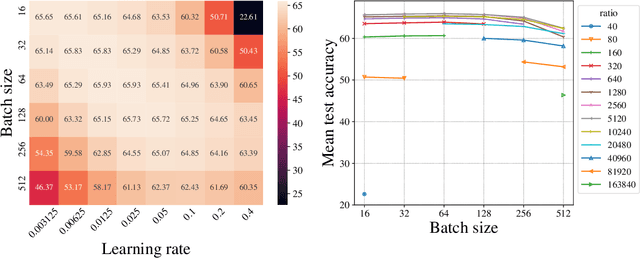 Figure 4 for NAS-HPO-Bench-II: A Benchmark Dataset on Joint Optimization of Convolutional Neural Network Architecture and Training Hyperparameters
