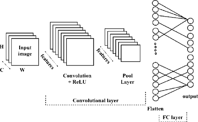 Figure 2 for Low-Energy Convolutional Neural Networks (CNNs) using Hadamard Method