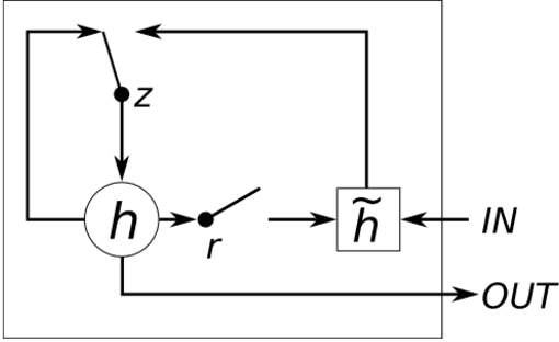 Figure 3 for Deep Sequence Models for Text Classification Tasks