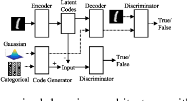 Figure 2 for Learning Priors for Adversarial Autoencoders