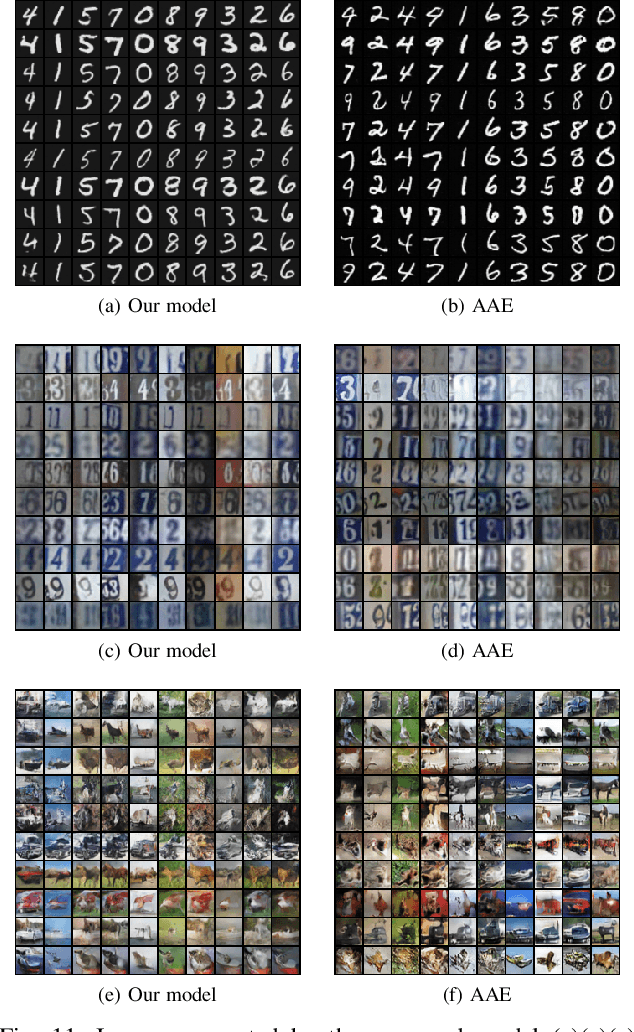 Figure 3 for Learning Priors for Adversarial Autoencoders