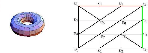 Figure 1 for A Tool for Integer Homology Computation: Lambda-At Model