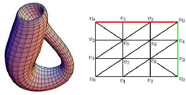 Figure 2 for A Tool for Integer Homology Computation: Lambda-At Model